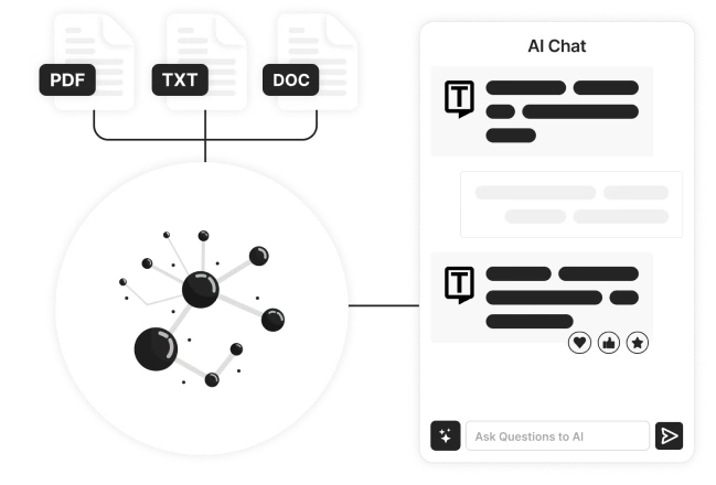 Ein dynamisches System zum Aufbau einer personalisierten Wissensdatenbank, bei dem AI bei der Organisation und Kategorisierung von Informationen für den individuellen Gebrauch hilft.