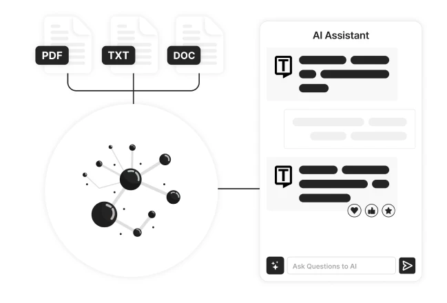 Efficiënt zoeken door een gepersonaliseerde kennisbank met behulp van AI, waarbij relevante informatie direct wordt opgehaald.