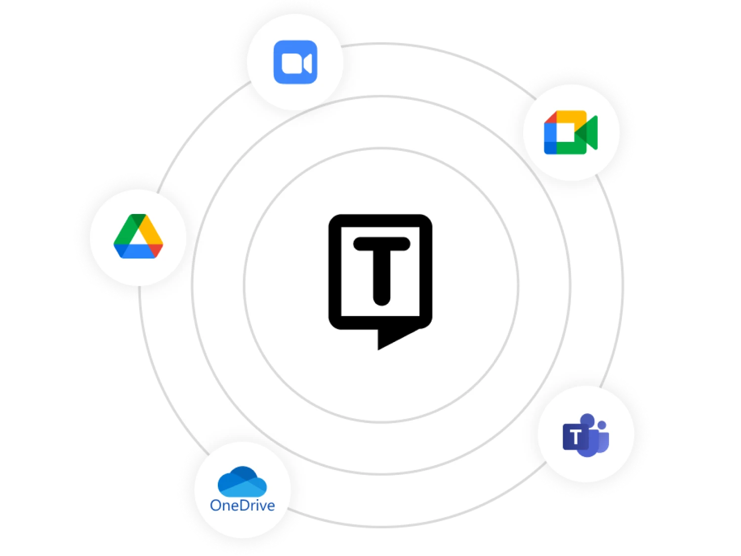 หน้าจอการรวมแอป Tor แสดงตัวเลือกการเชื่อมต่อบริการ