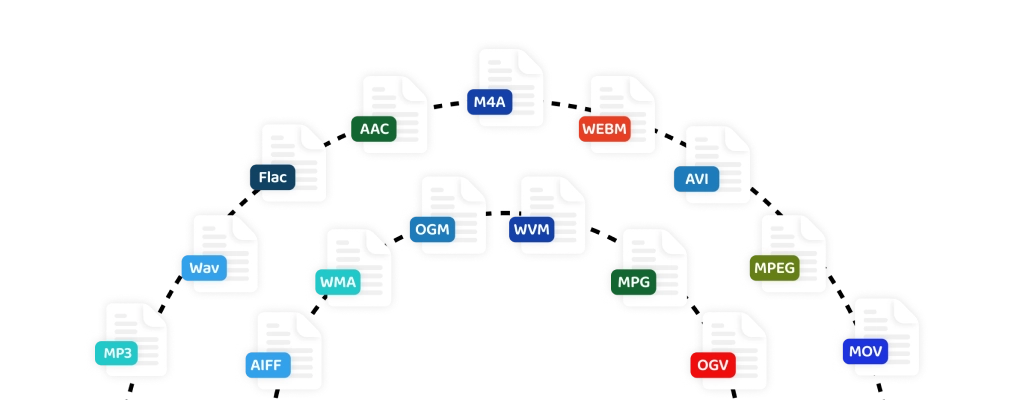 Capability to transcribe multiple files.